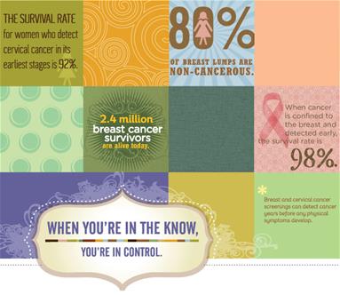 Women's Wellness Connection Infographic