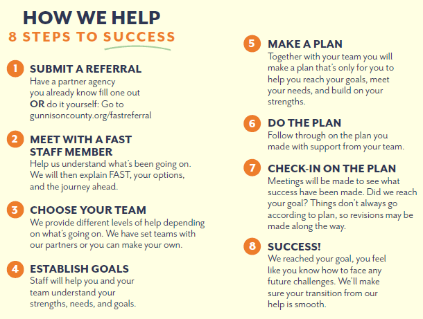 8 Steps to Success - InfoGraphic