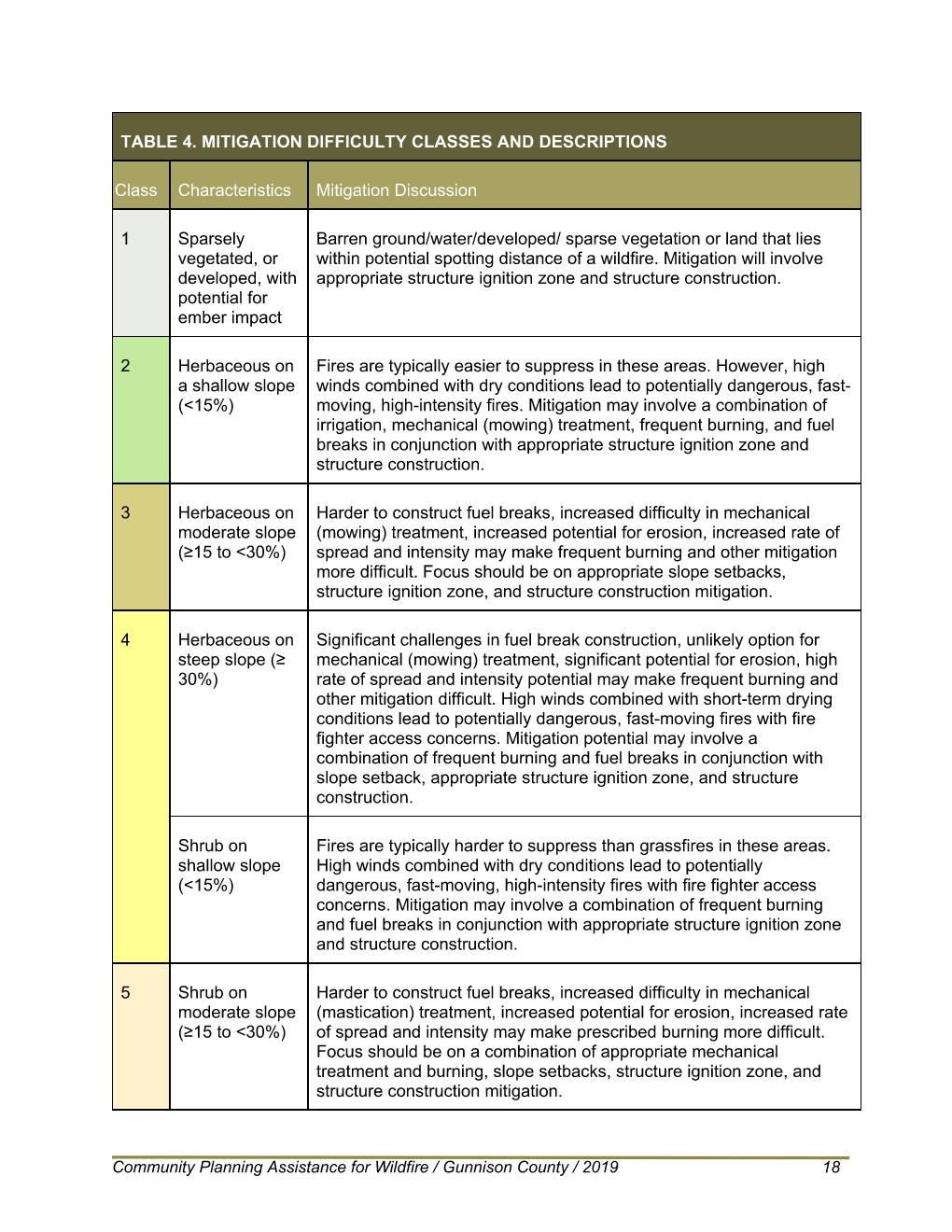 Table 4. Vegetation Types Page 001 Opens in new window