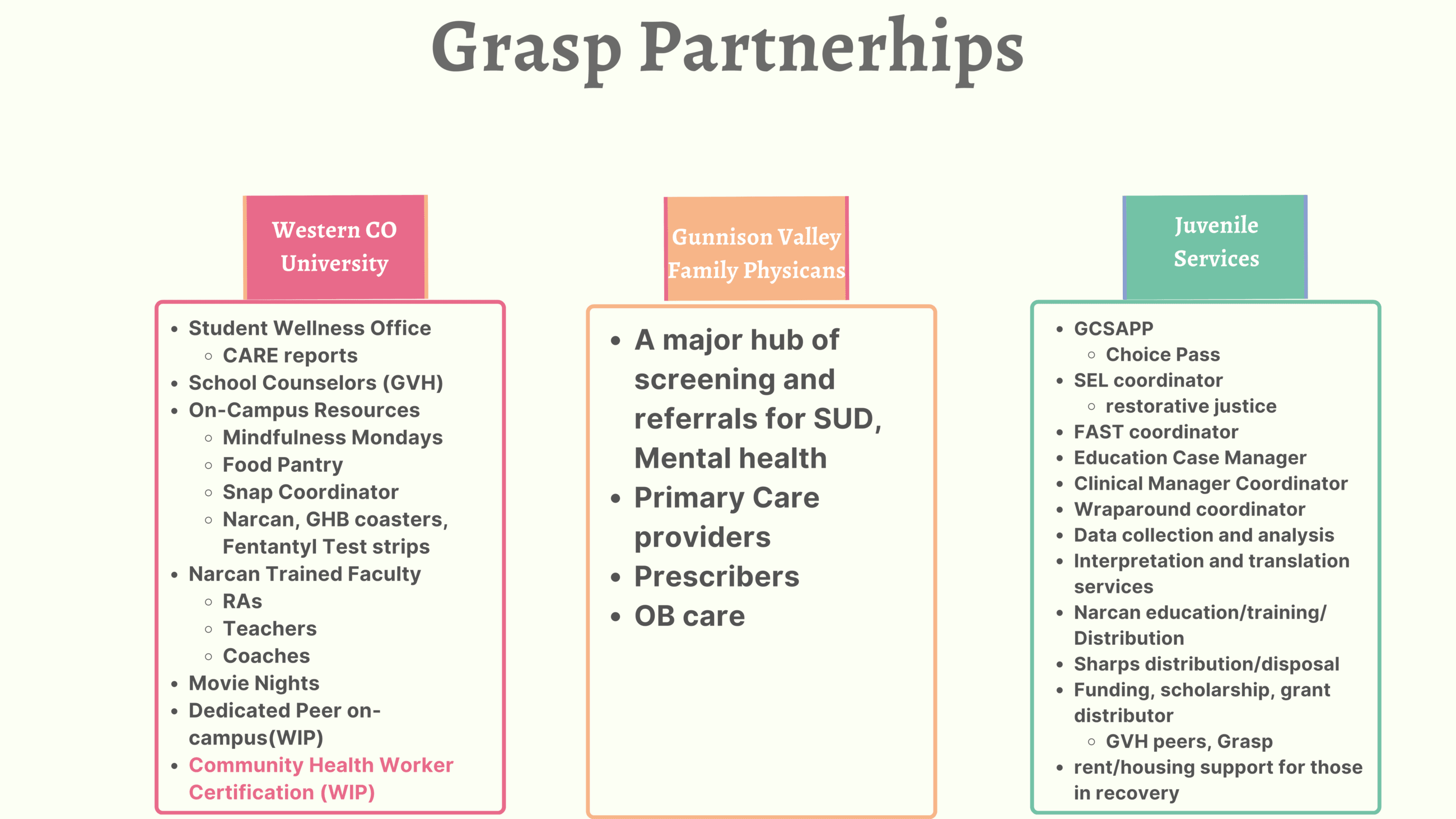 Grasp_partnership_Part_1