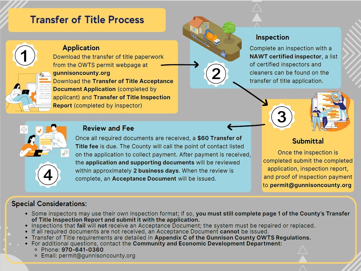 Transfer of Title Flow Chart picture